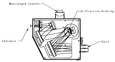 MicroHR Schematic