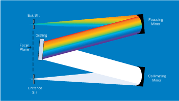 1000M Optical Layout